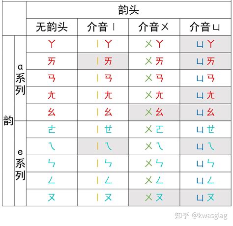 鬱壘注音|鬱壘意思，鬱壘注音，拼音